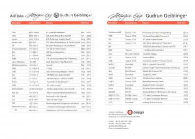 Gudrun Geiblinger Art & Industrial Design Lokomotiven Leonardo Liste der Lokomotiven