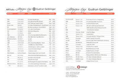 Gudrun Geiblinger Art & Industrial Design Lokomotiven Leonardo Liste der Lokomotiven